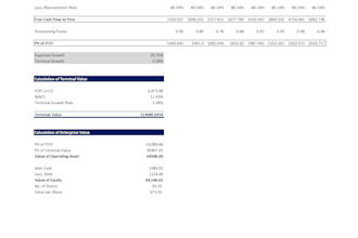 dcf lbo and 409a valuation