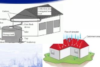 design storm water drainage, grading, civil 3d, pipe network