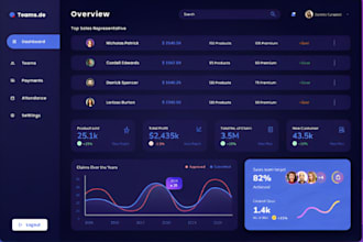 do website ui ux design, web app, dashboard ui, figma UI UX design