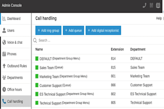 setup did number system ipbx pbx extension spam blocking app spoof spam call