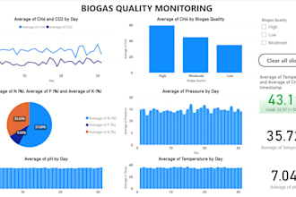 create dynamic power bi dashboards and data analysis reports