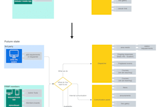 prepare high level solution design for you
