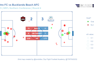 create football tactical visuals and data analysis graphics