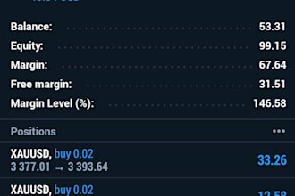 manage your mt4, mt5 account with proper risk management, account management