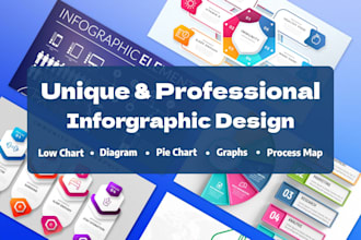 design a custom infographic for your content