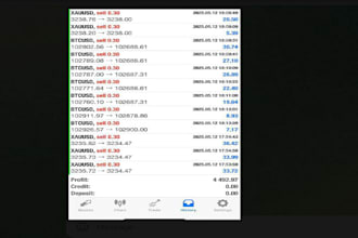 deliver automated forex bot, forex robot, forex ea, forex trading bot, gold ea