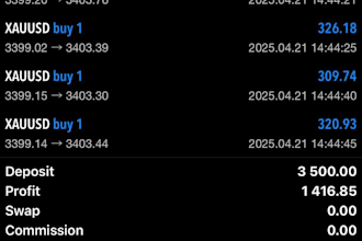 build profitable forex trading bot, forex robot, forex ea, trading bot, gold ea
