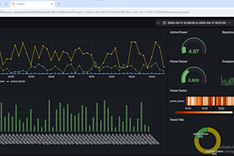 iot dashboard for industrial purpose