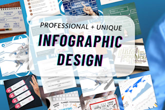 design flow chart and product infographics