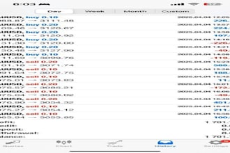 build a profitable forex trading bot with smart xauusd and scalping strategy