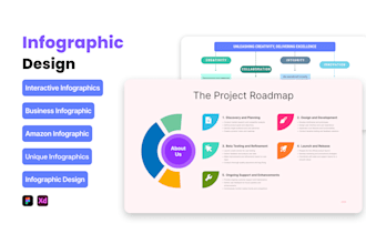 make interactive infographics designs in figma