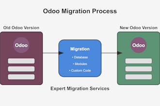 migrate your erp system to a newer odoo version