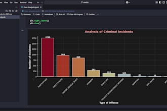 data analysis, dashboards, eda, ml, and databases