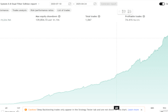 professional development tradingview pine script strategymetrics