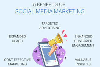 run high converting facebook ads for leads and sales