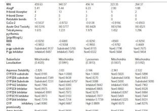 analyze admet and pharmacokinetic properties of drug compounds