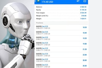 provide profitable forex trading robot,trading bot, ea bot, forex trading robot