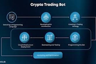 create a custom telegram bot for subscription payments and crypto