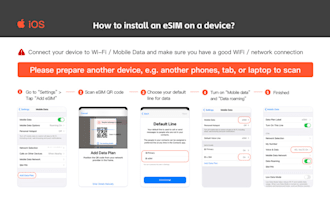 build esim app, mobile data app, virtual phone number app, esim website
