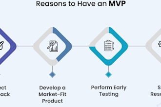 turn your idea into a minimum viable product within 29 days