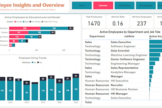 power bi dashboard and visualization design for effective business intelligence