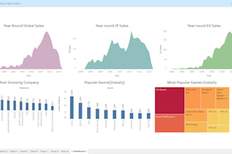 do data analysis visualization using excel, tableau, power bi dashboard