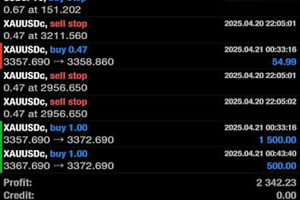 build forex trading bot, forex ea bot, forex trading robot, forex trading bot