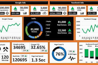 create a dynamic excel dashboard with charts, graphs, and pivot tables