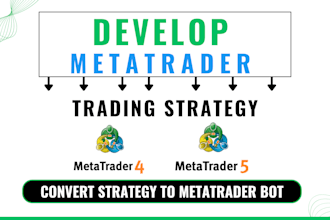 code mql4 mql5 strategy for mt4 mt5 metatrader