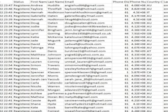 deliver HQ quality forex lead, binance, coinbase lead,hot bulk crypto email list
