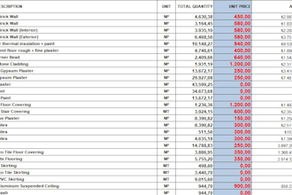 do quantity take off, cost estimation, necessary drawings