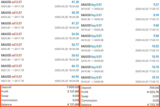 deliver profitable forex trading bot, forex trading bot, forex bot, trading bot