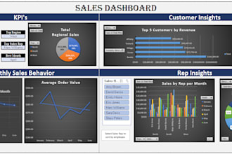 analyze and visualize business data for smarter insights