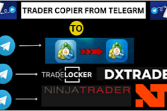 automate telegram trade copier signal to ctrader,ninjatrader, metatrader