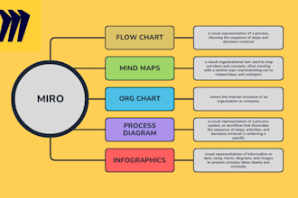 design miro board canva figma fidjam notion template softr client portal website