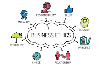research on culture, organizational behavior, ethics, leadership, management