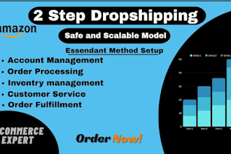 manage your amazon 2 step dropshipping with essendant
