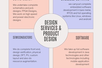 board design, embedded hardware design, pcb design and validation