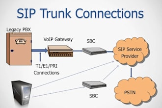 create sip trunk, caller id, auto dialer, spoof, 3cx, bulksms, api, voip app
