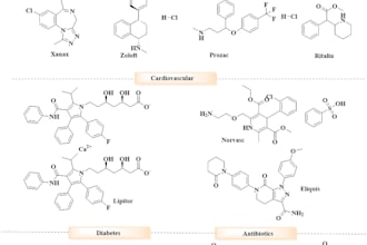 design molecules for google scholar, scopus indexed journal