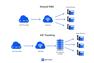 setup did number sip trunk phone system ipbx pbx extension