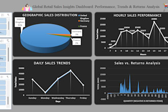 create interactive excel dashboard with pivot tables and charts