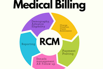 do medical billing, payment posting, denail management