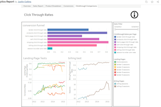 create insightful reports with tableau or power bi