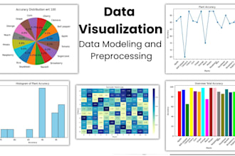 do machine learning, ai, nlp, data modeling and preprocessing