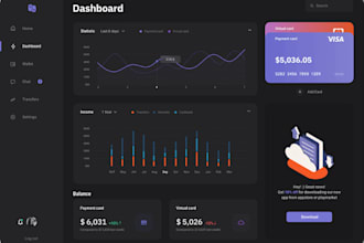 create telecom dashboards in figma and automate workflows with telegram bots