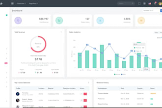 be full stack software developer, web calculator, excel app, payroll, crm, pos