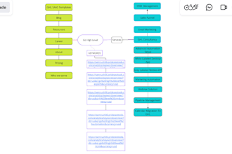 create topical map for topical authority