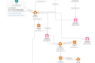uk based CRM admin salesforce support and customization