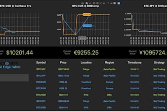 setup crypto telegram bot, high profitable, arbitrage trading bot, pump fun bot